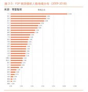 ��Ҽ�ƾ�����������˻��񱨸桷���ʲ�����������ҵ��ֵ